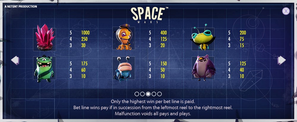 Les meilleurs bonus de chaque slot